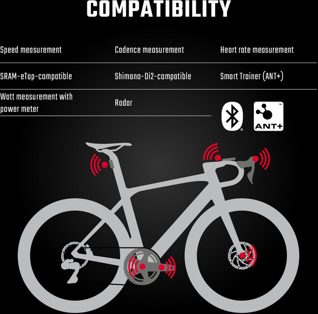 SIGMA Sigma ROX 12.1 EVO Basic Set schwarz &vert; fahrrad.de Meist gekauft