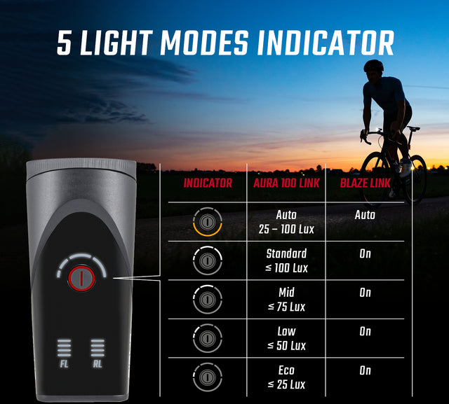 SIGMA Sigma Aura 100 Beleuchtungsset inkl. Blaze Link inkl. Schraubhalterung &vert; fahrrad.de Top Angebot