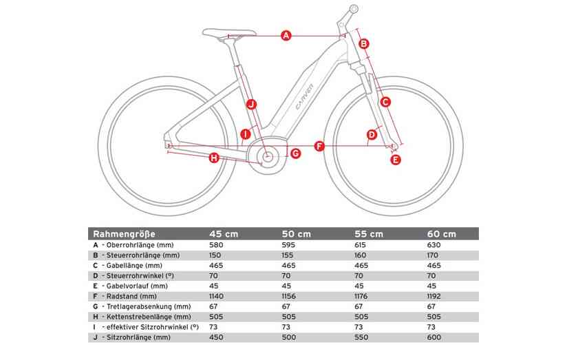 Carver Route E.410 - 500 Wh - 28 Zoll - Tiefeinsteiger - 2025 Discount Store für neue Produkte