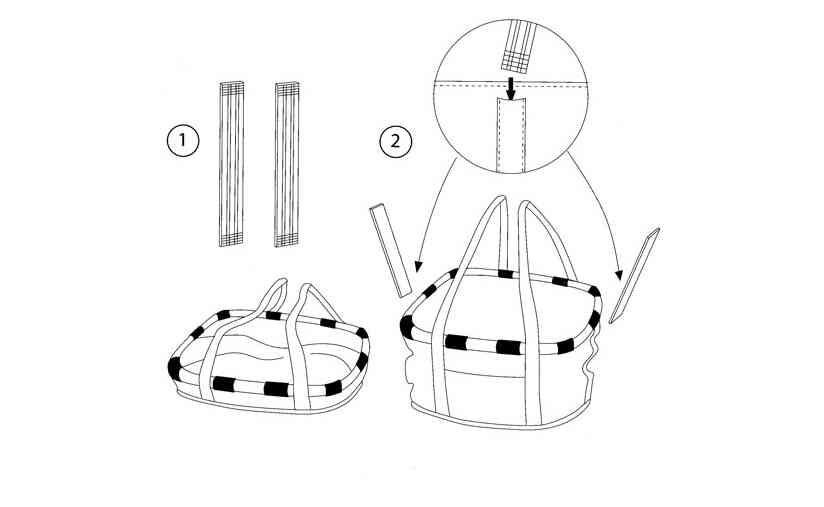 Reisenthel Bikebasket Fabrik Onlineshop